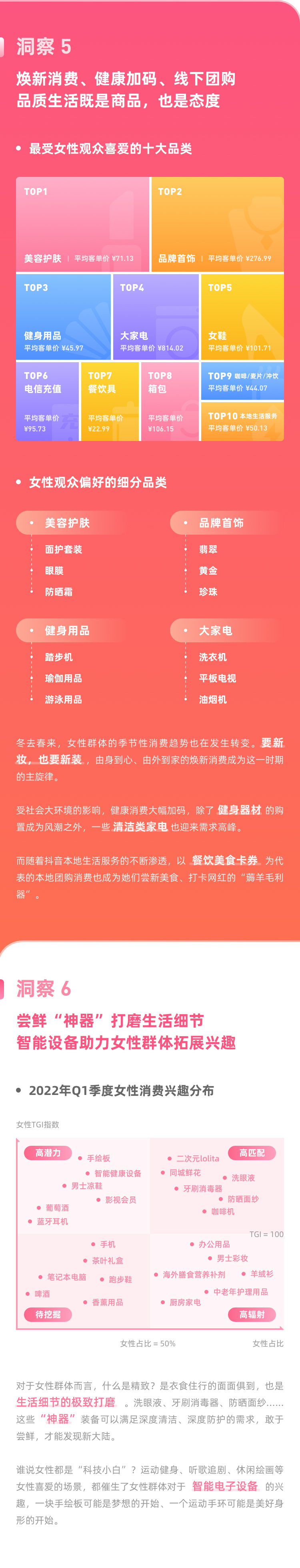 2022女性短視頻電商興趣消費(fèi)洞察報(bào)告